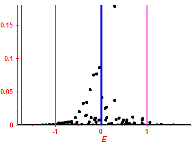 Strength function